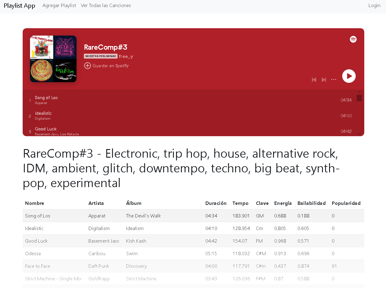 Spotify Project Screenshot